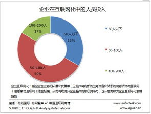 企業(yè)互聯(lián)網(wǎng)化與物聯(lián)網(wǎng)應用服務——從CIO的新定義出發(fā)