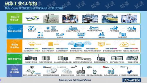 物聯網賦能 以設備聯網與生產可視化實現工廠智能管理